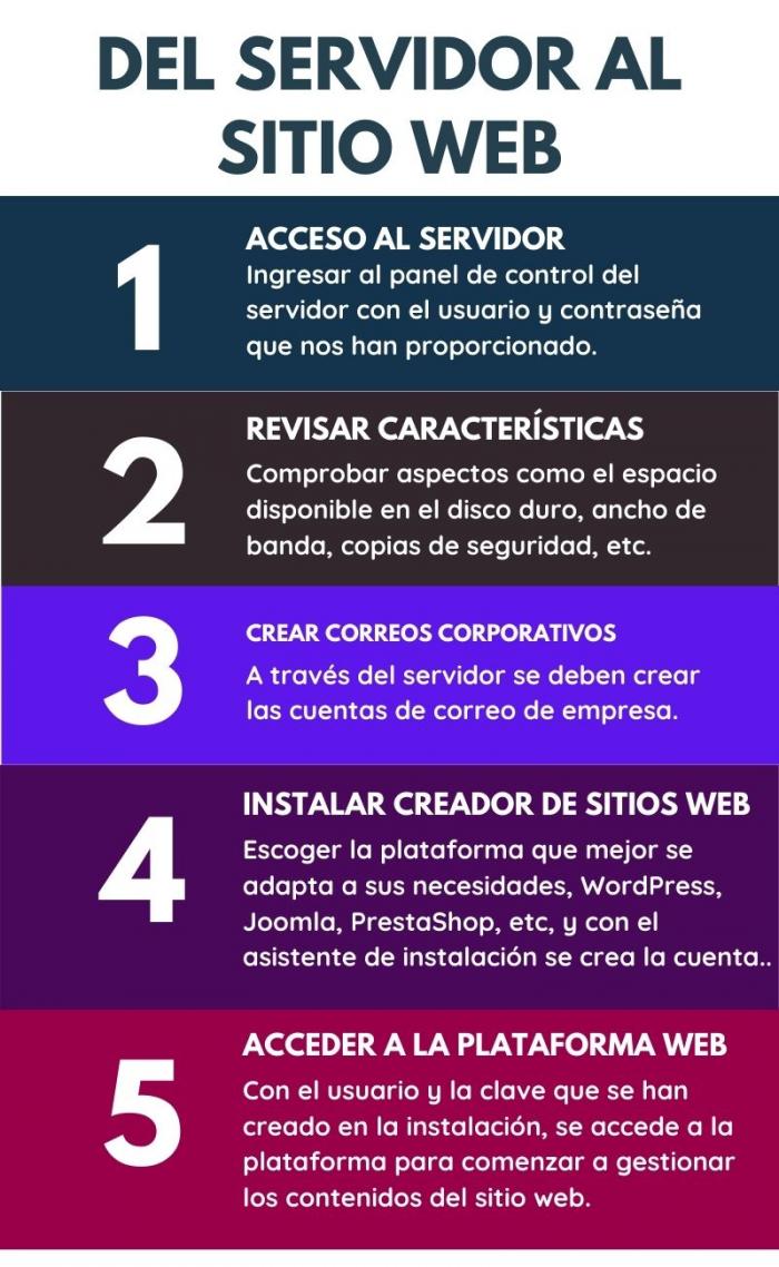 INFO DEL SERVIDOR AL SITIO PABLO VIDAL