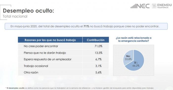 Desempleo oculto+cifras+INEC