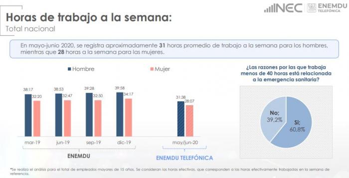 empleo inadecuado+mercado laboral+pandemia+mujeres