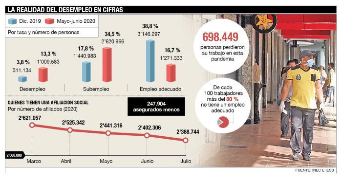 cifras+desempleo+pandemia