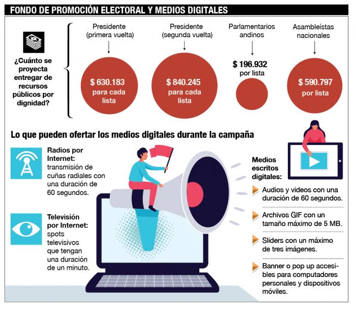 Infografía- promoción- CNE