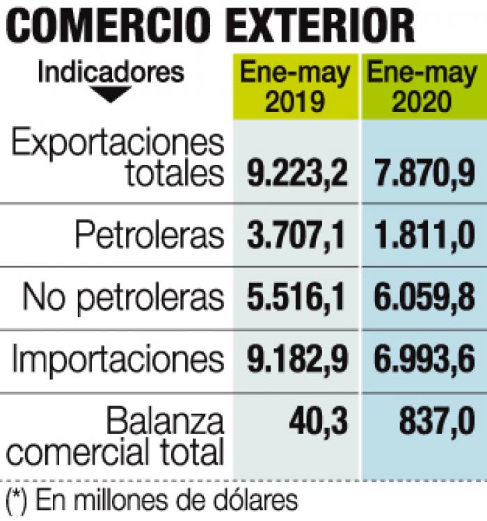 Comercio