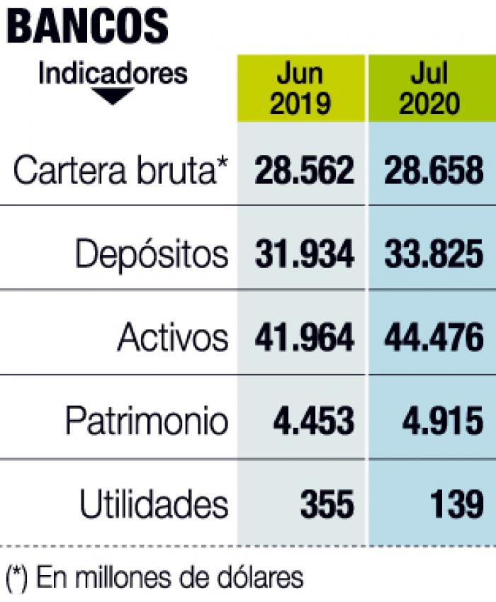 BAncos