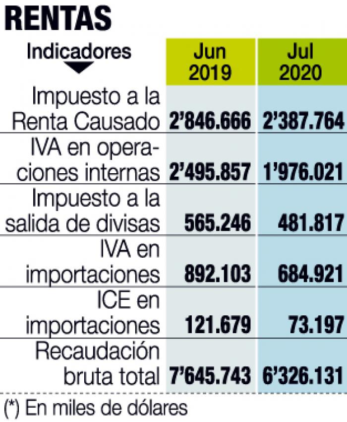Rentas