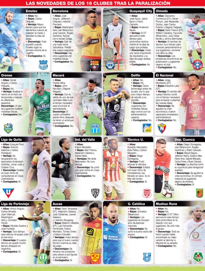 Infografía-LigaPro