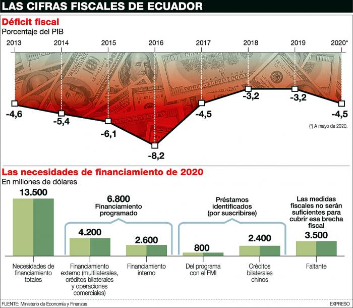 Infografía déficit
