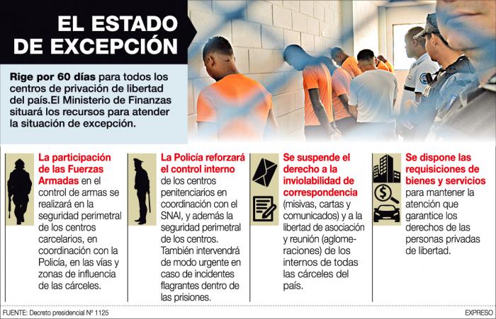 ESTADO DE EXCEPCIÓN