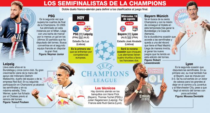 Champions-League-semifinales