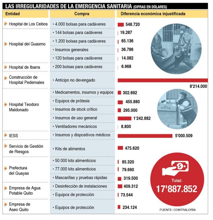 Los exámenes y las anomalías detectadas