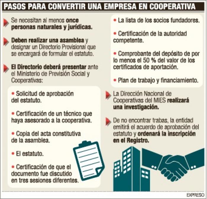 Grafico Economia Asociativa