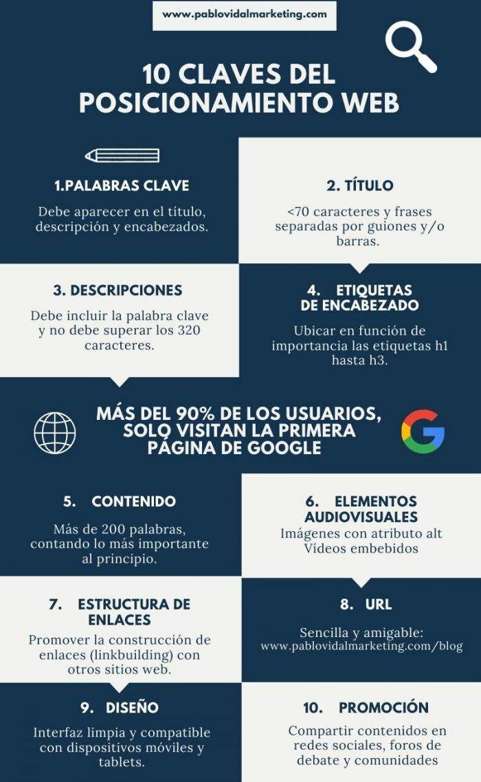 10 claves seo