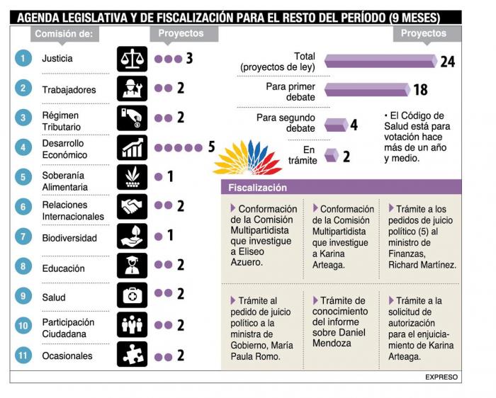 infografia