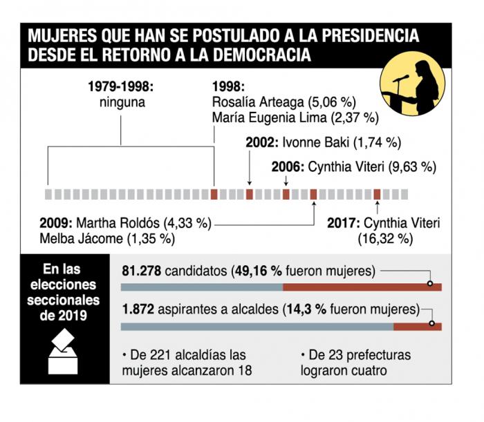 Mujeres- política-reformas