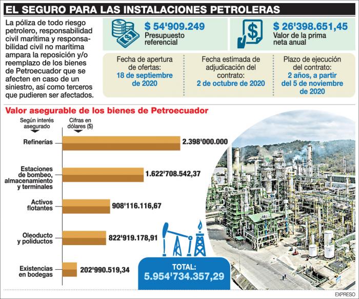 SEGURO-INSTALACIONES-PETROLERAS