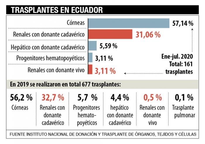 trasplante