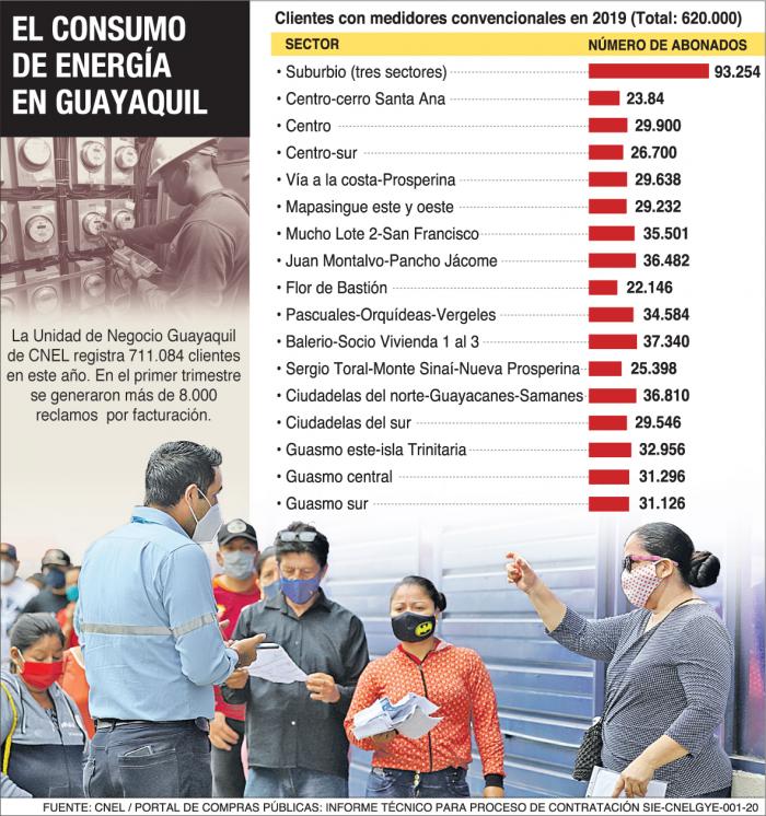 LECTOFACTURACIÓN