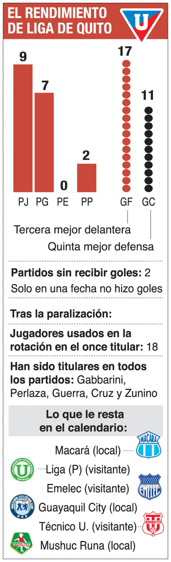 Liga-Quito-Fútbol-LigaPro-Ponciano-Rendimiento