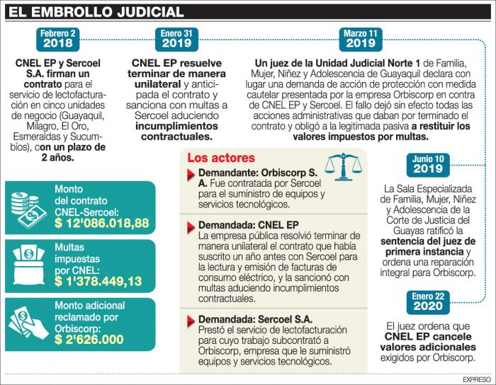 HISTORIA DEL LÍO JUDICIAL