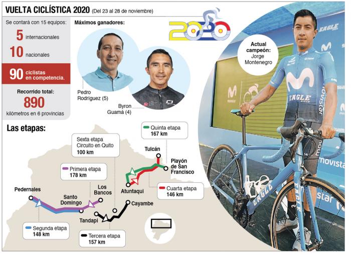Vuelta-Ciclística-Ecuador-competencia