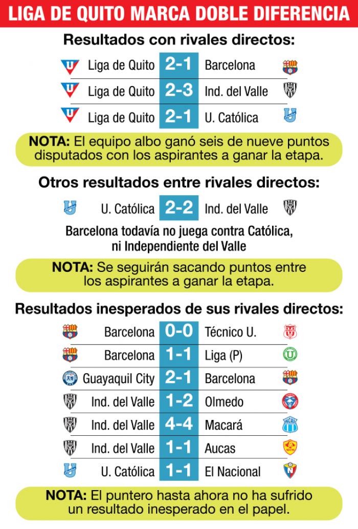 LIGA-DOBLE-DIFERENCIA-FÚTBOL