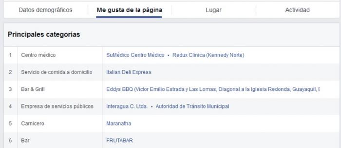 Facebook Business Manager