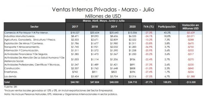 ventas pandemia