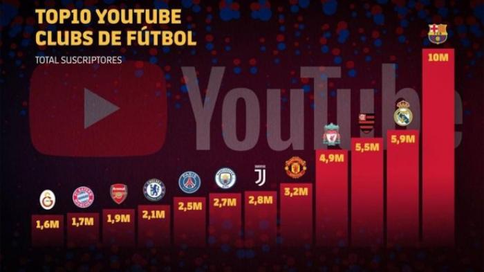 Barcelona Youtube