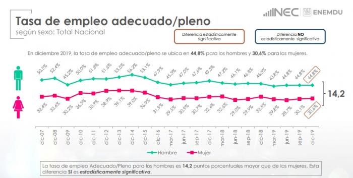 Empleo Pleno Mujeres