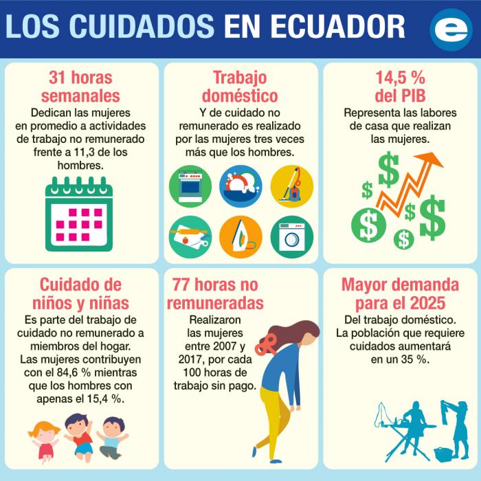 CUIDADOS-1