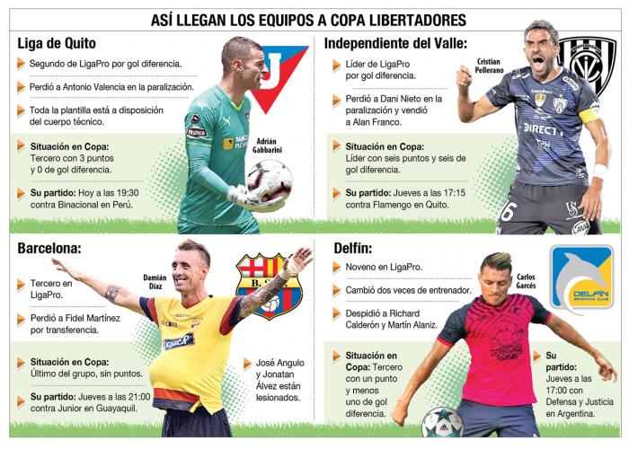 Copa-Libertadores-Equipos-ecuatorianos