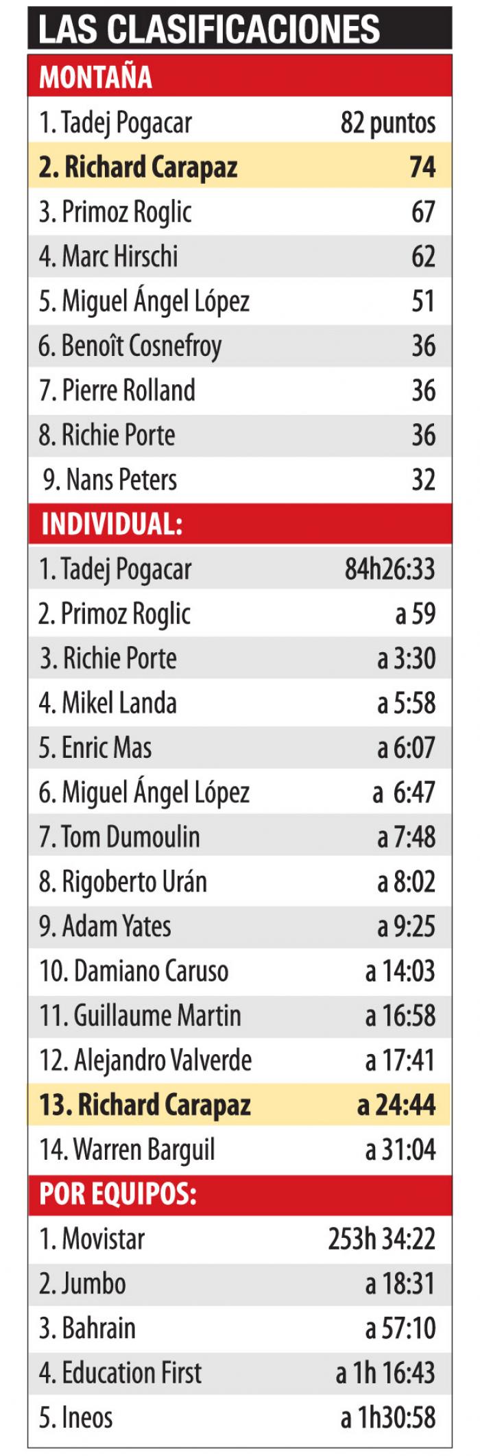 Carapaz-Tabla-General-Montaña