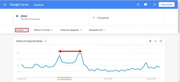 Google Trends