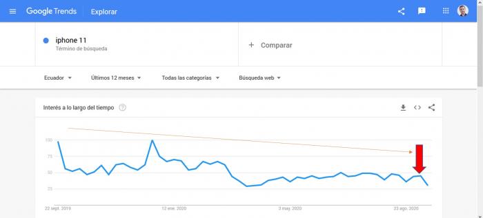 Trends 4