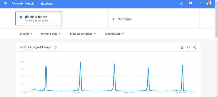 Trends 5