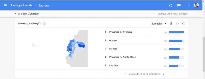 Trends 7