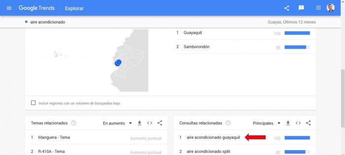 Trends 8