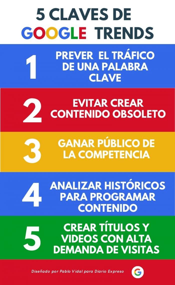 INFO TRENDS