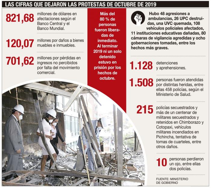 GRAFICO DISTURBIOS OCTUBRE