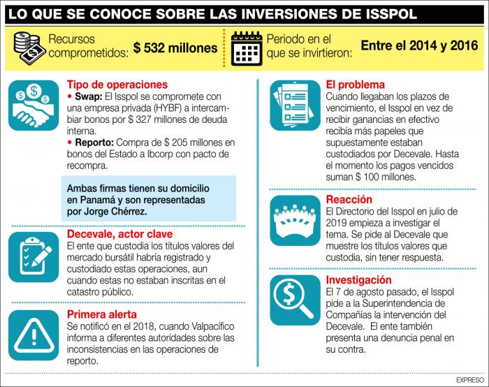 INVERSIONES-ISSPOL