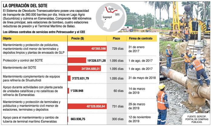 INFOGRAFIA