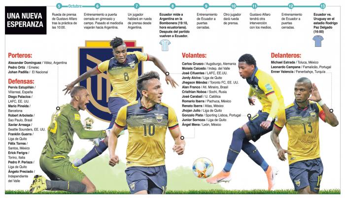 Infografía-selección