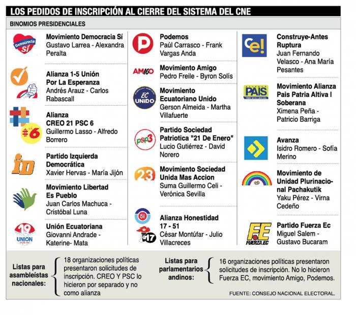 Candidatos- CNE- elecciones