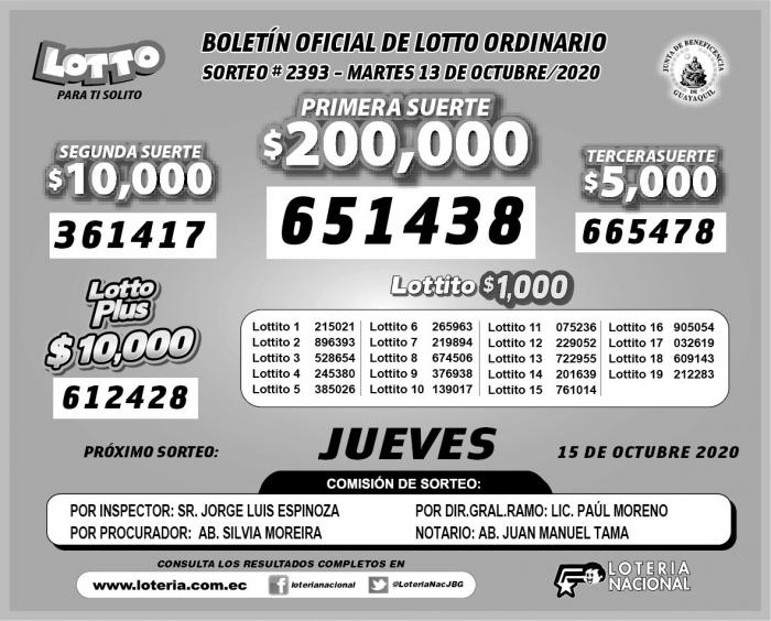 Resultados oficiales.