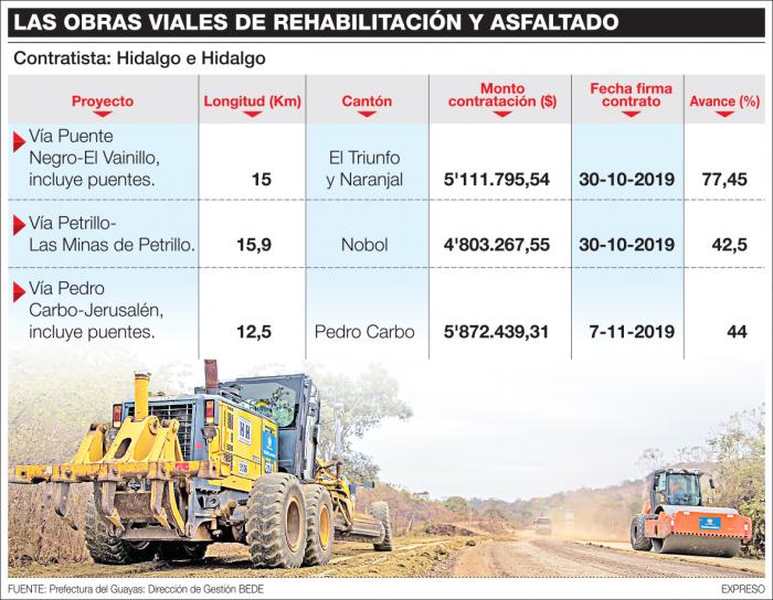 OBRAS-VIALES