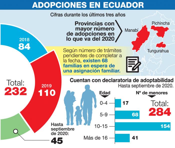 Infografía- adopciones- niños