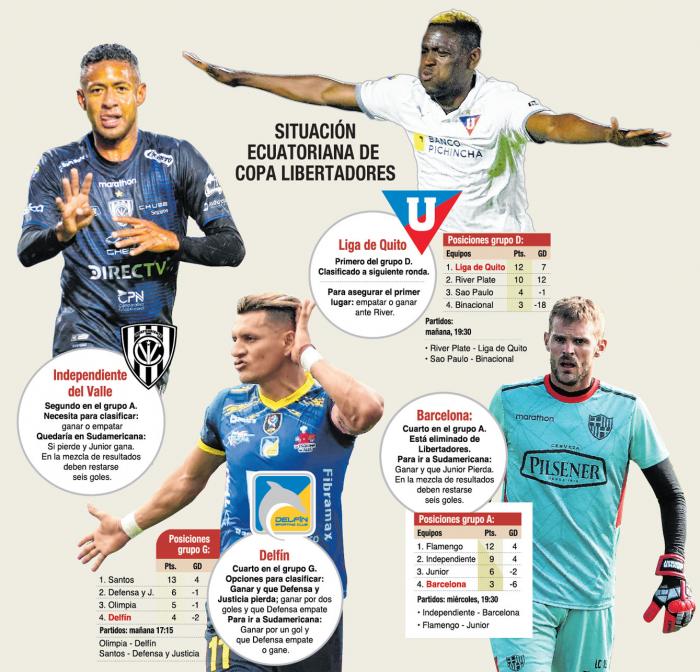 Copa-Libertadores-CLUBES-ecuatorianos