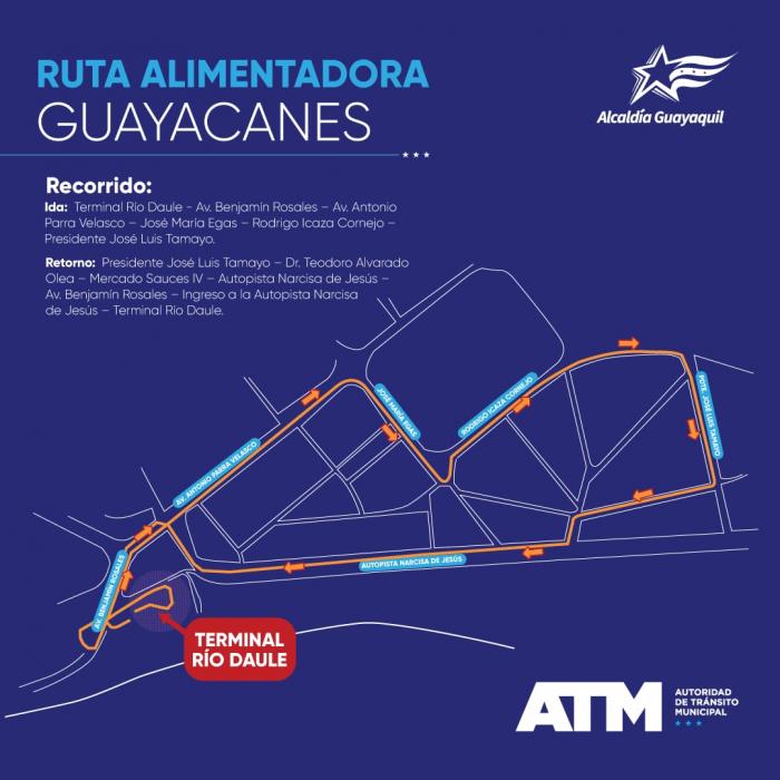 Ruta del alimentador