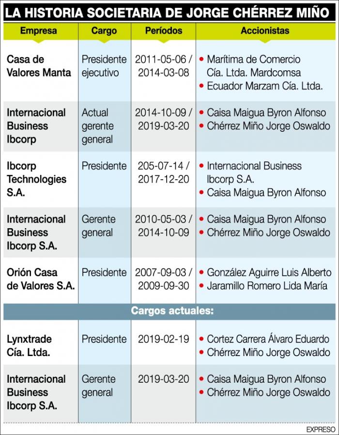 Trazabilidad