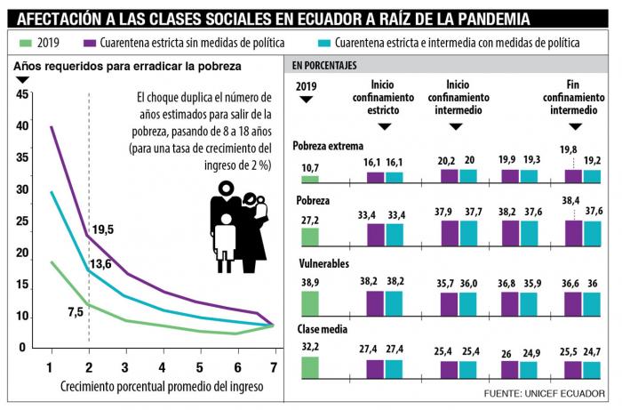 Grafico-Pobreza-Unicef