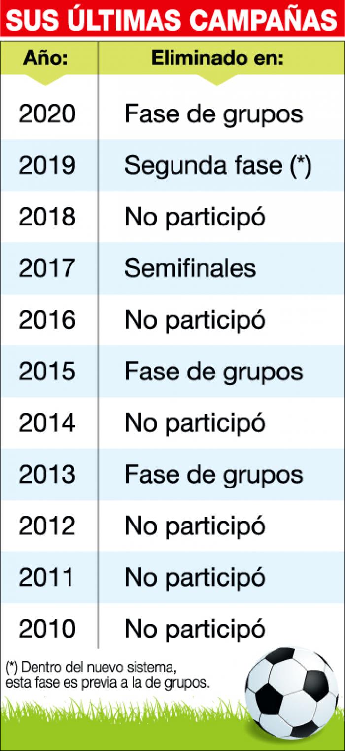 Barcelona 10 años Copa Libertadores